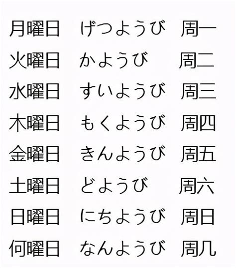 土日是星期几|日本星期的星期一到星期日：完整教學，輕鬆搞懂！